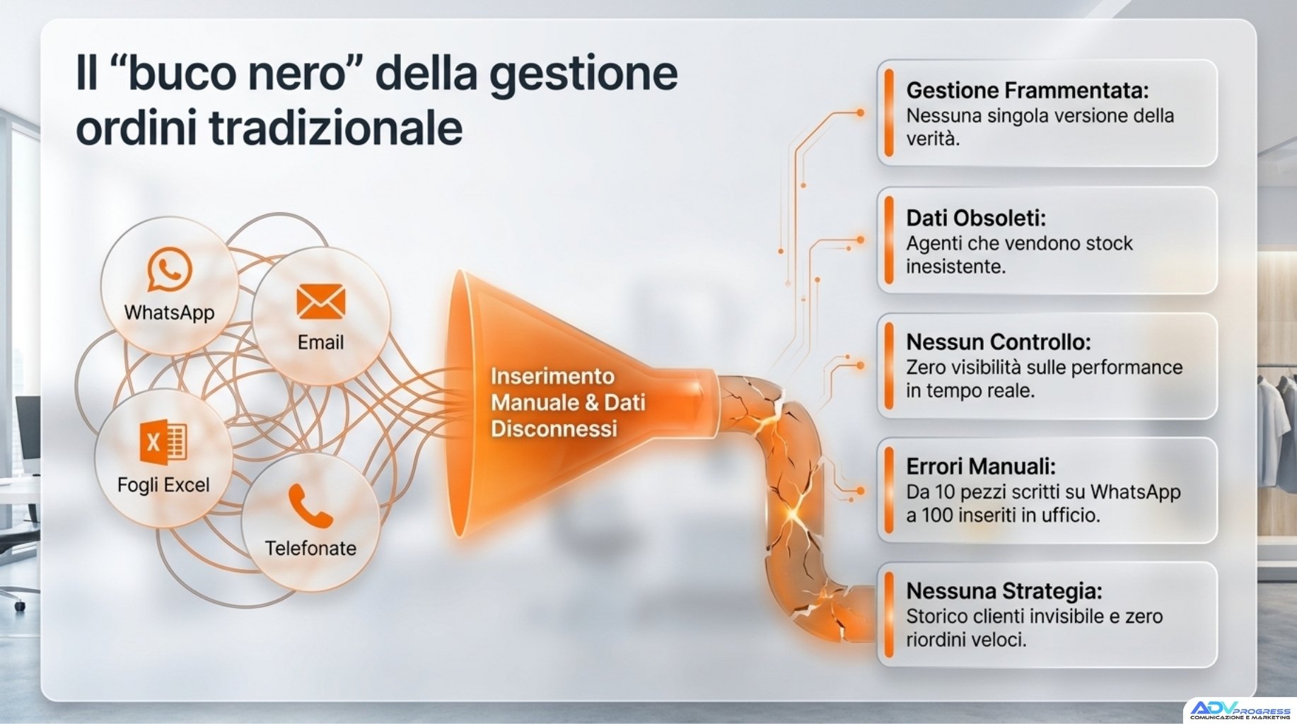 5 errori nella gestione delle reti vendita e come evitarli
